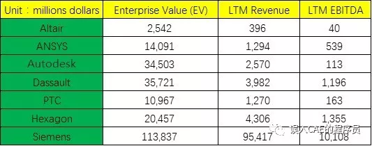工程，设计，PLM和仿真软件市场现状的图9